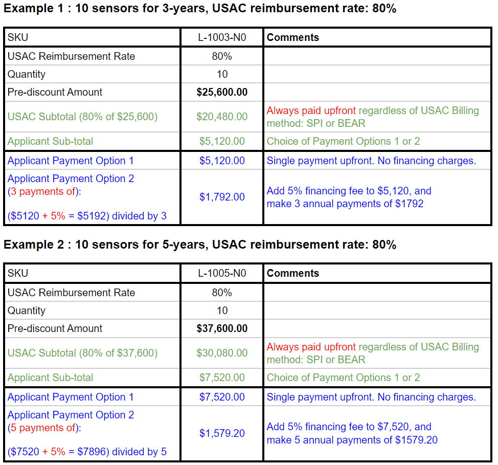 usac-reimbursement-table.png