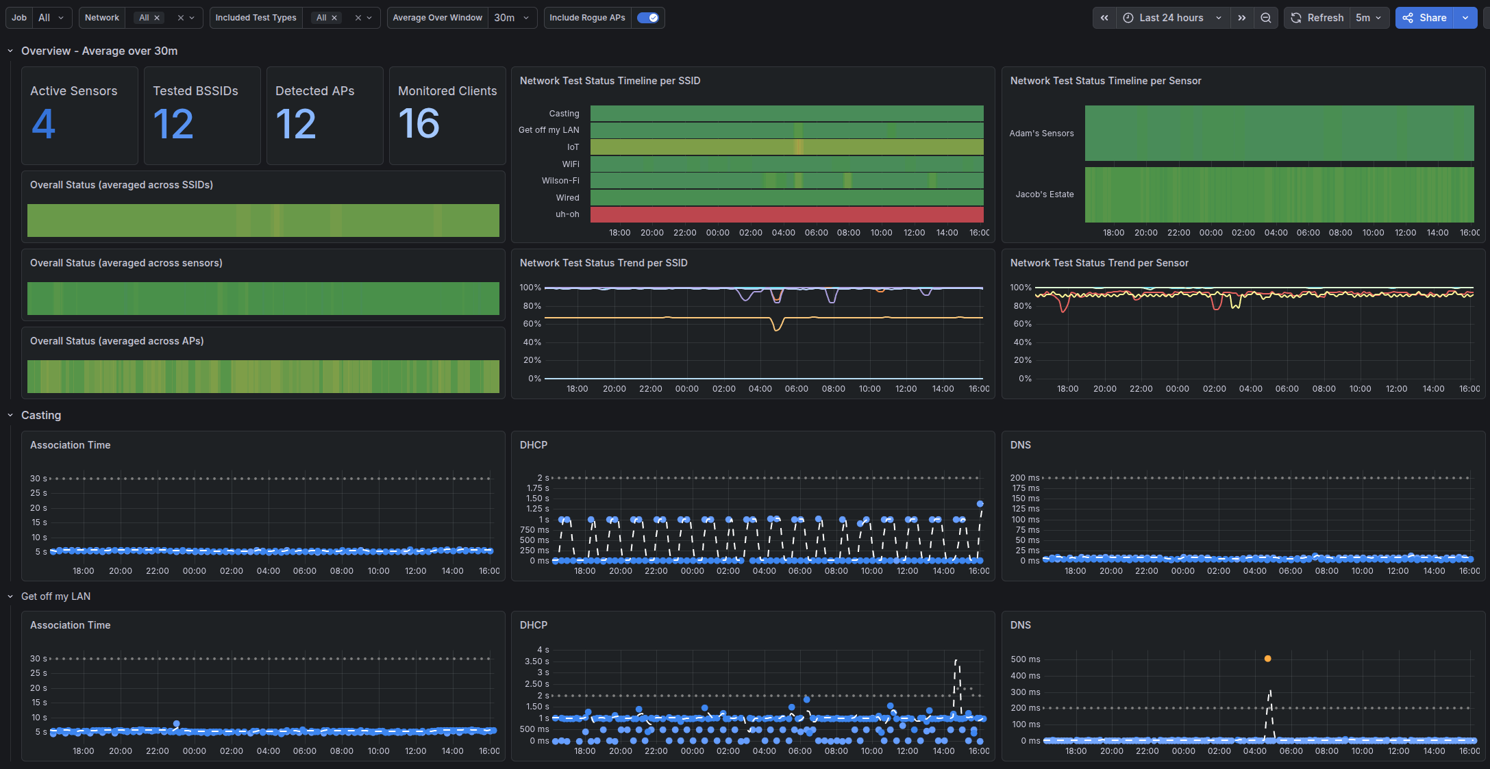 grafana-nwtests.png
