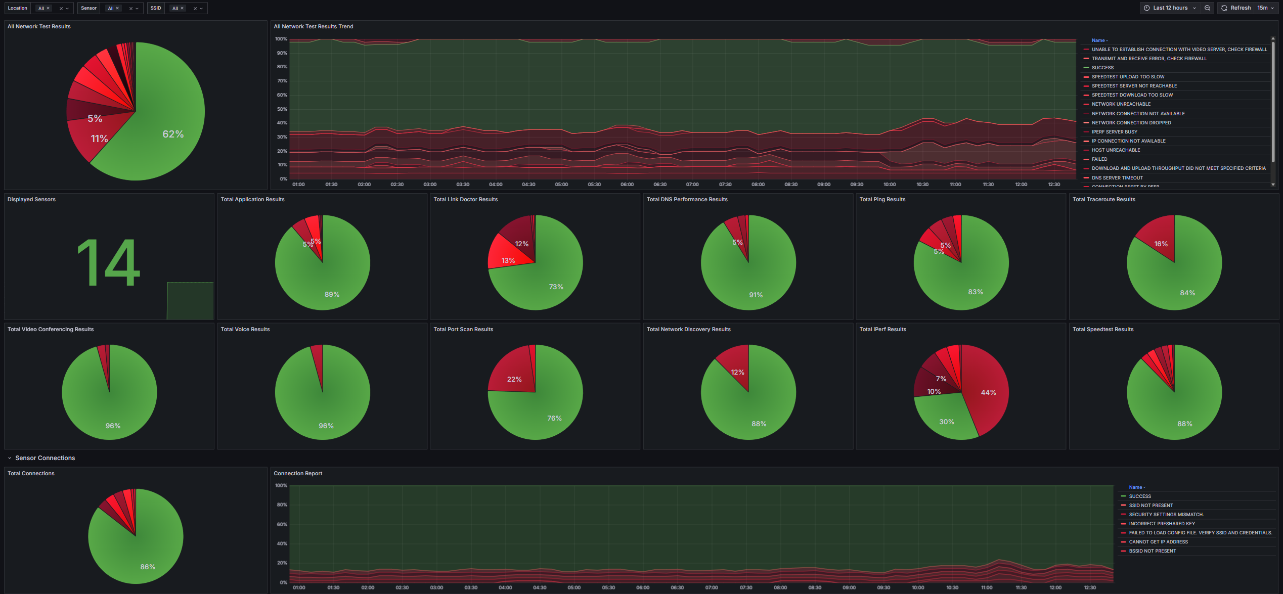 grafana-nwtests.png