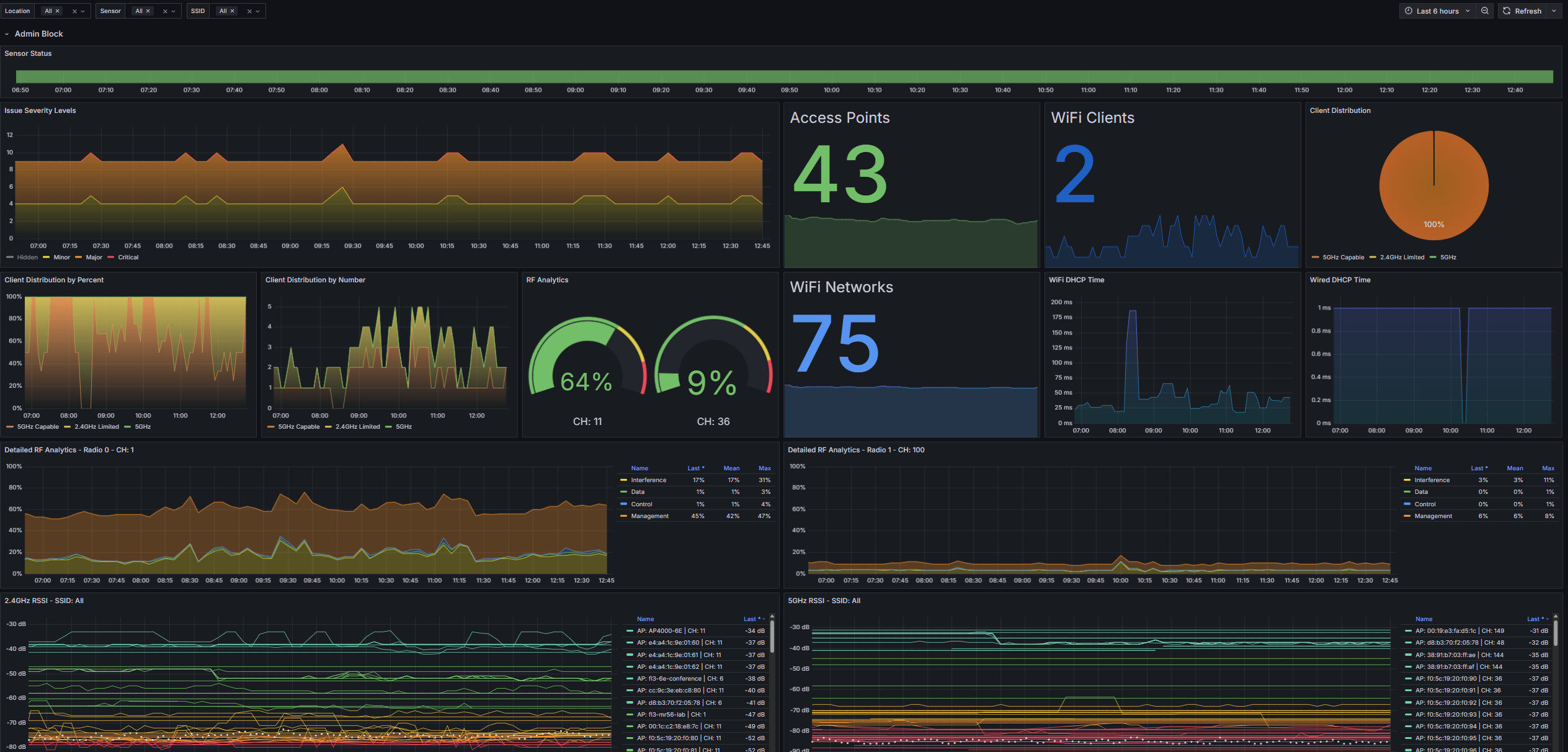 grafana-overview.png