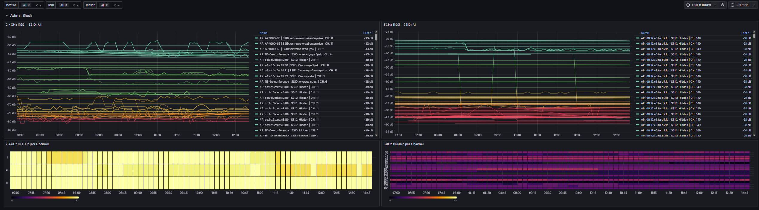 grafana-ssid.png