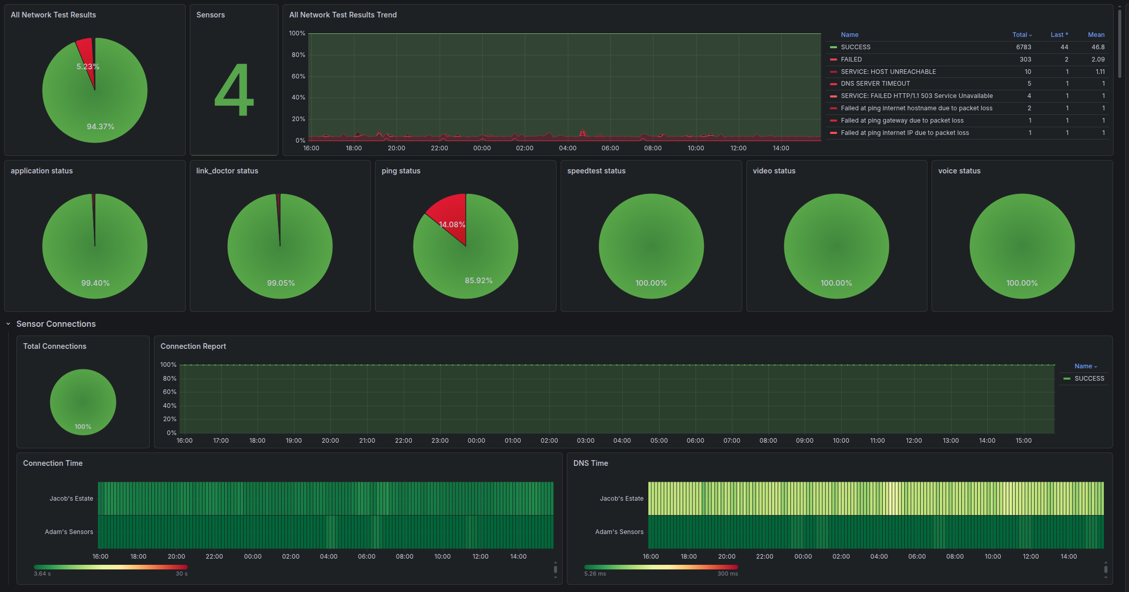 grafana-nwtests.png