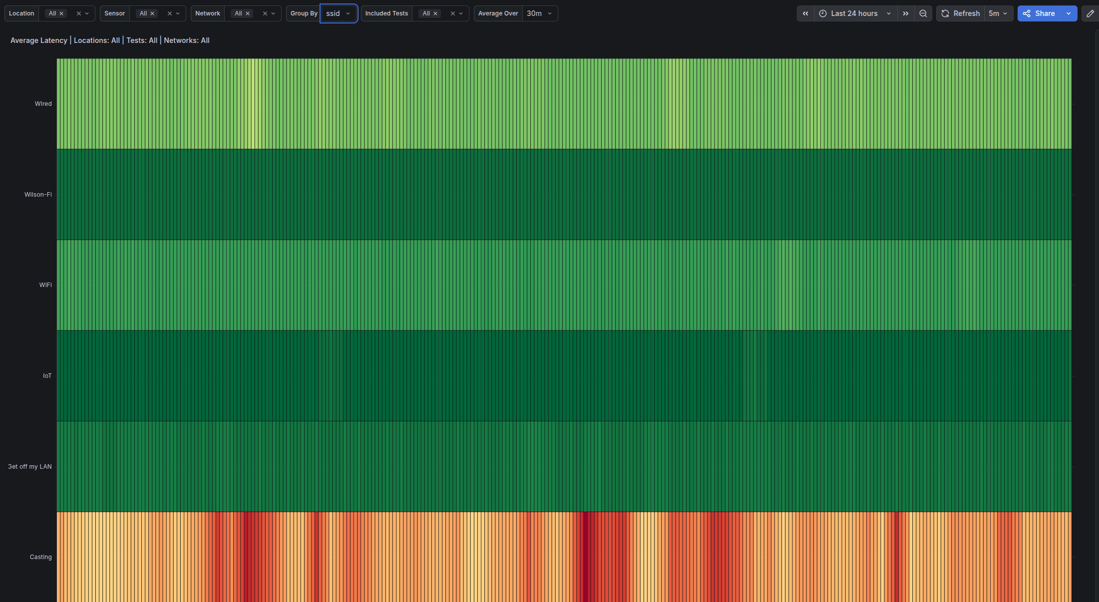 grafana-nwtests.png