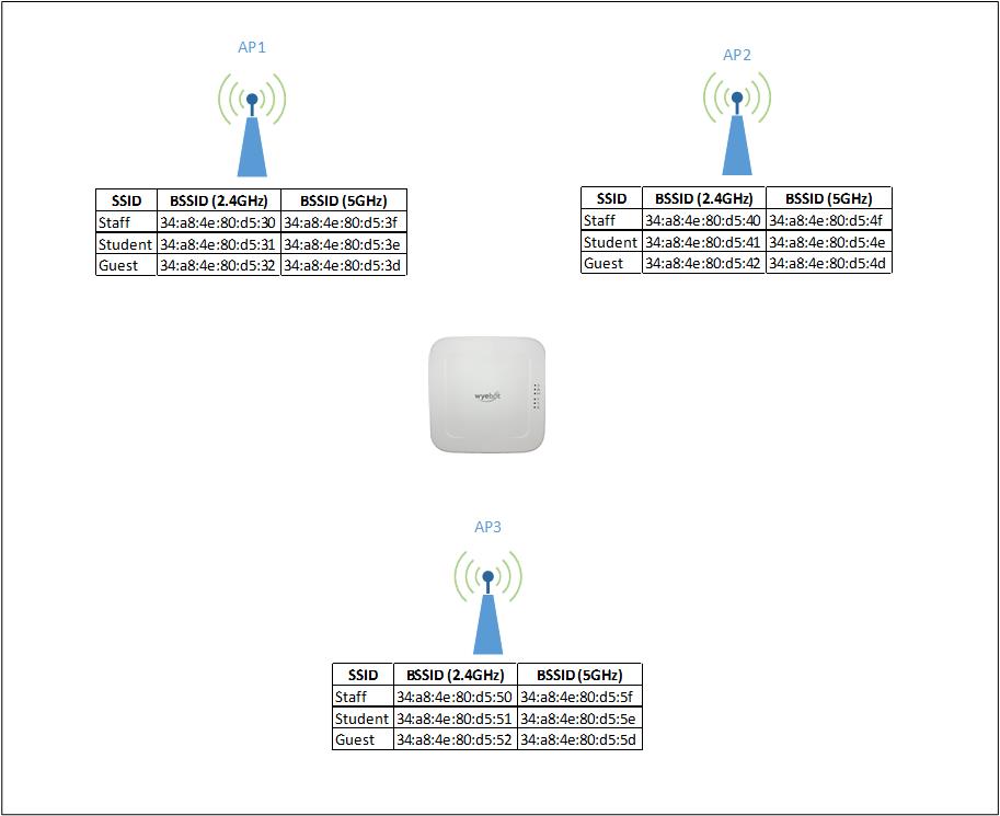 ap_to_bssid_mapping.jpg