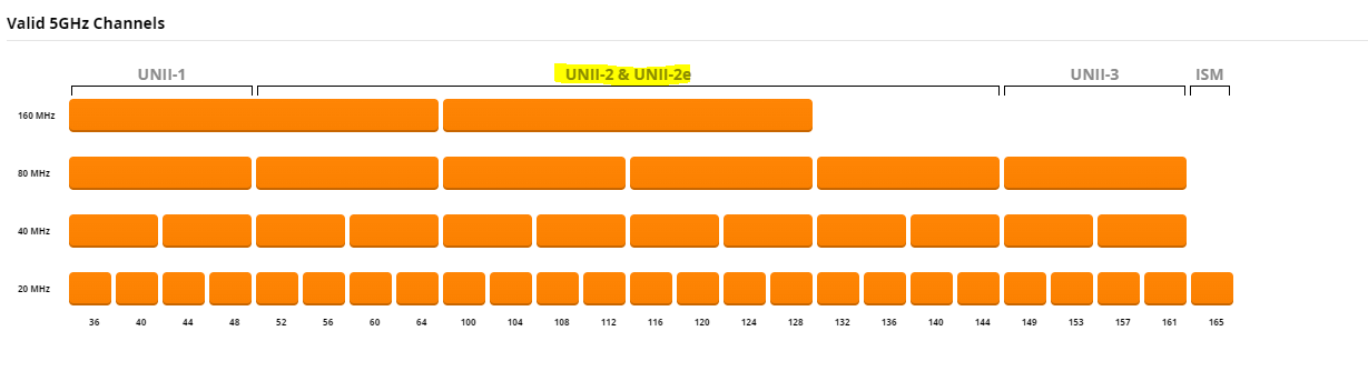 dfs-channels-4.png